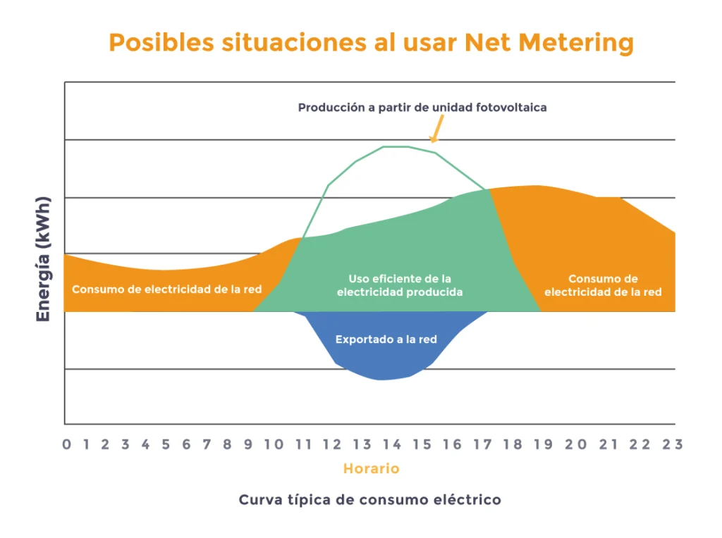 NetMetering