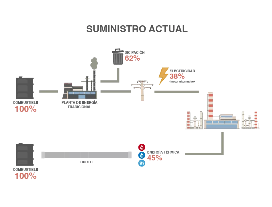 Suministro-Actual